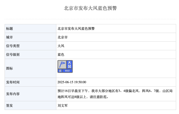 配资中国登录 注意防范！北京发布大风蓝色预警