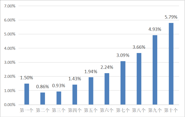 全国十大股票配资平台 6月16日一揽子原油平均价格变化率为5.79%